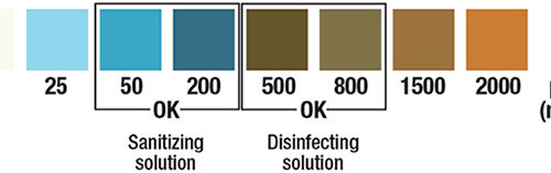 Chlorine Test Strip 2000ppm  vial of 100