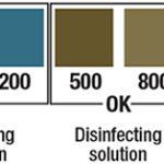 Chlorine Test Strip 2000ppm  vial of 100