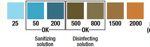 Chlorine Test Strip 2000ppm  vial of 100