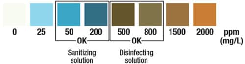 Chlorine Test Strip 2000ppm  vial of 100