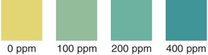 QAC Test Strip 0-400ppm vial of 100