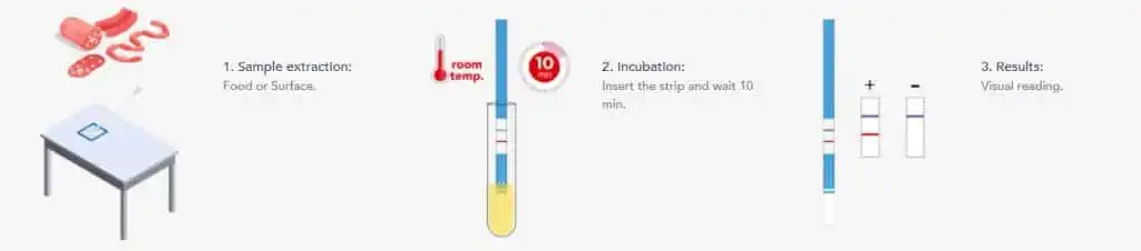 Allergen Gluten Test Proteon Express Procedure