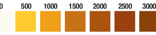 Peracetic Acid Test Strip 0-3000ppm 100strips