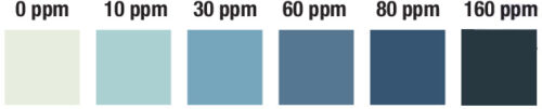 Peracetic Acid Test Strip 0-160ppm  100strips