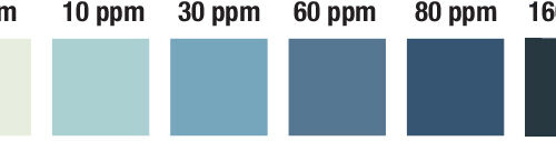 Peracetic Acid Test Strip 0-160ppm  100strips