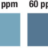 Peracetic Acid Test Strip 0-160ppm  100strips