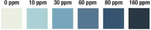 Peracetic Acid Test Strip 0-160ppm  100strips