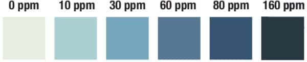 Peracetic Acid Test Strip 0-160ppm  100strips