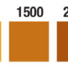 Peracetic Acid Test Strip 0-3000ppm 100strips Peracetic Acid Test Strip 0-3000ppm 100strips