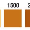 Peracetic Acid Test Strip 0-3000ppm 100strips