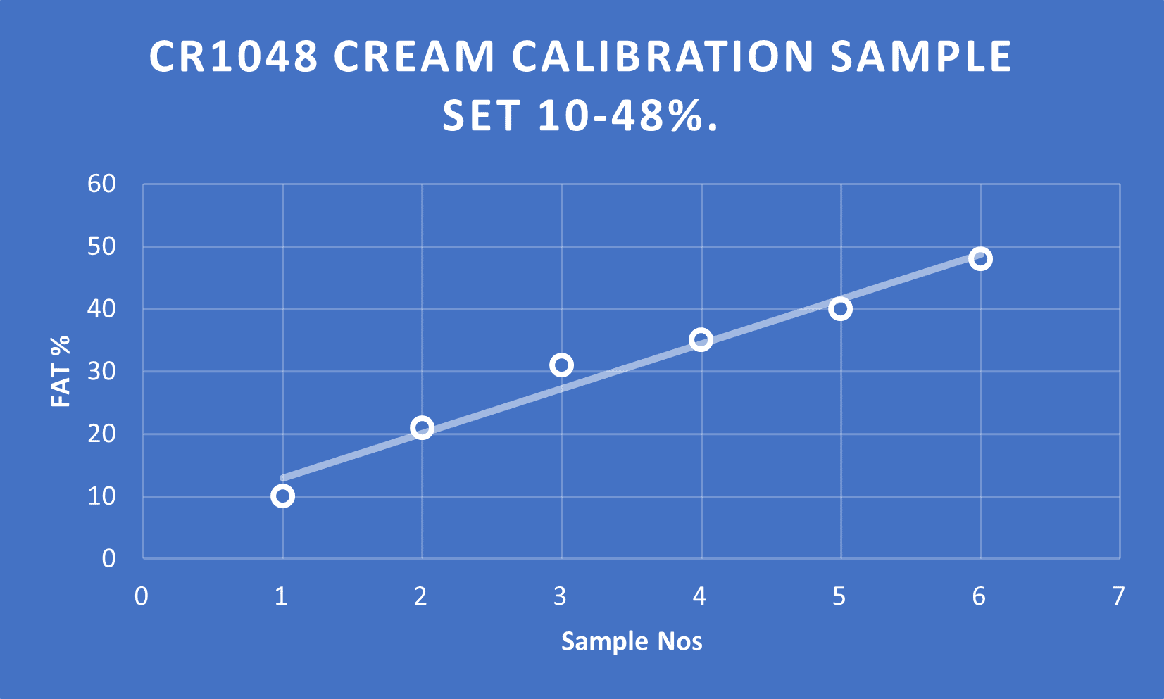 QLIP Dairy Calibration