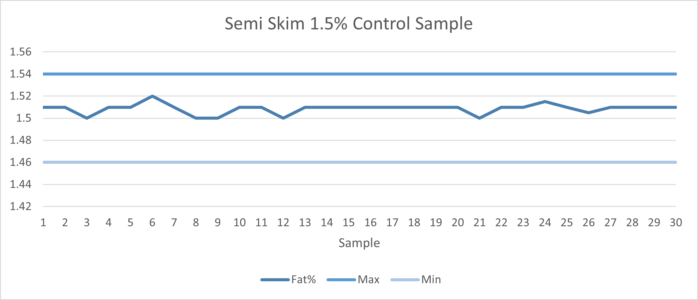 Control Sample