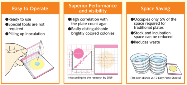 How to use EASY Plate