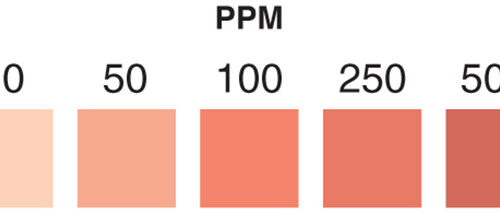 Sulfite Test Strips 10-500ppm (50)