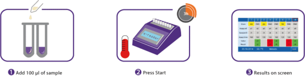 E-Reader Automatic Multi-screening of Antibiotics in Food - 8 tests