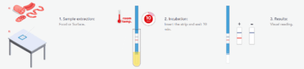 Proteon-Express-How-to-Use