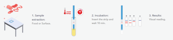 Proteon-Milk-DUO-IFU