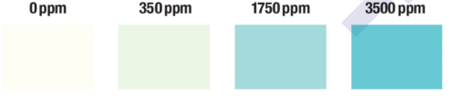 PER-3500 Colour Chart
