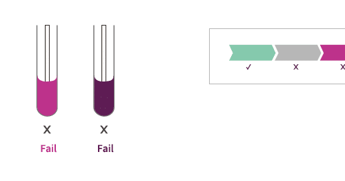 CleanTrust Protein Residue Colour Change Surface Swab - Sachet of 20
