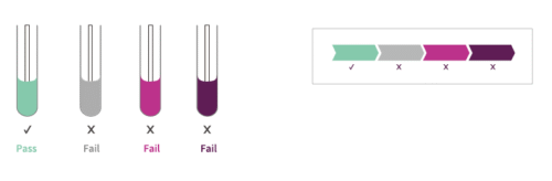 CleanTrust Protein Residue Colour Change Surface Swab - Pack of 100