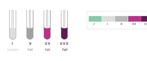 CleanTrust Allergen Protein Residue Colour Change Surface Swab - Pack of 100