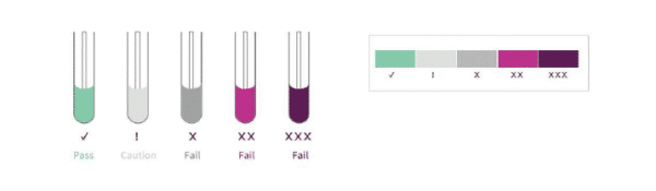 CleanTrust Allergen Protein Residue Colour Change Surface Swab - Pack of 100