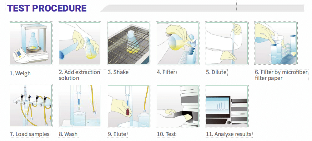 IAC Total Aflatoxins Instructions for Use